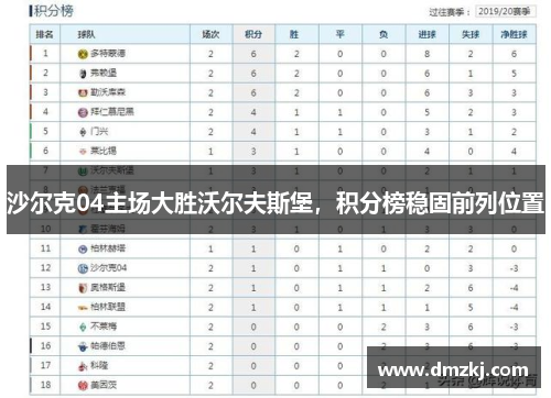 沙尔克04主场大胜沃尔夫斯堡，积分榜稳固前列位置