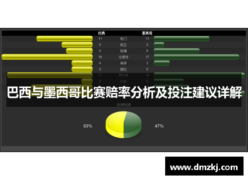 巴西与墨西哥比赛赔率分析及投注建议详解