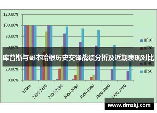 库普斯与哥本哈根历史交锋战绩分析及近期表现对比