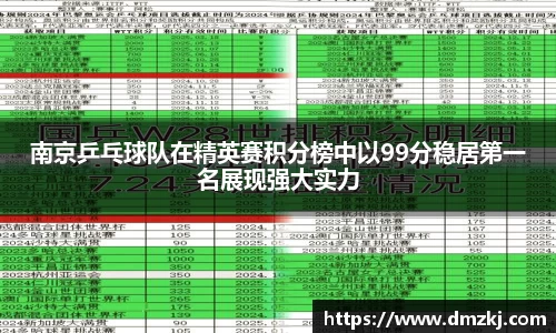 南京乒乓球队在精英赛积分榜中以99分稳居第一名展现强大实力