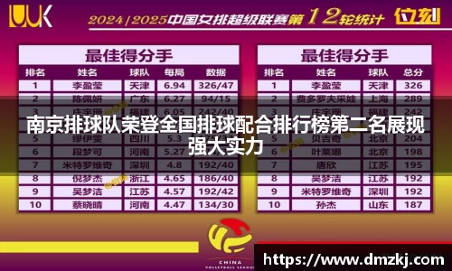 南京排球队荣登全国排球配合排行榜第二名展现强大实力